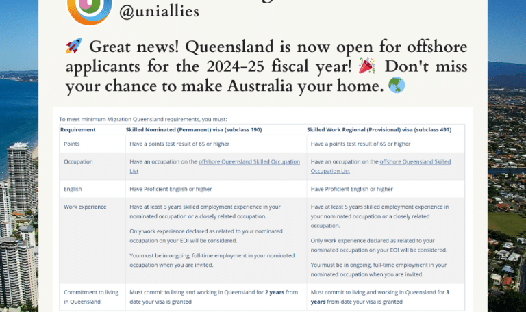 Queensland open sep 2024 uniallies
