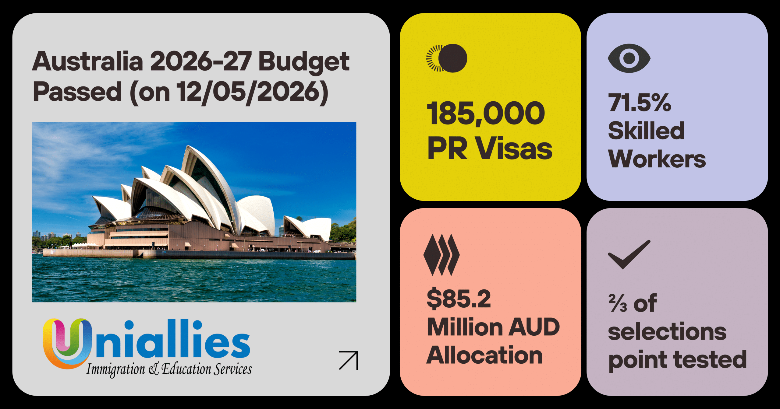 185,000 PR Visas in Australia for 2026-27
